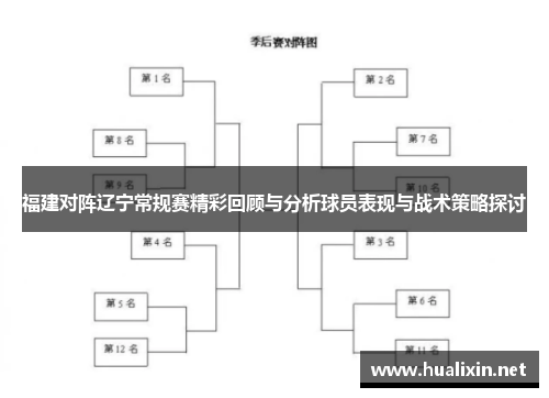 福建对阵辽宁常规赛精彩回顾与分析球员表现与战术策略探讨